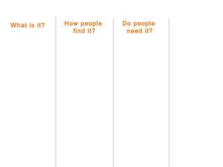 Starting questions What is it? Do people  need it? How people  find it? 