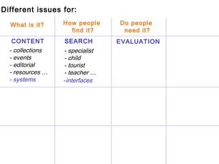 4 What is it? Do people  need it? CONTENT SEARCH - collections - events - editorial - resources … - specialist - child - t...