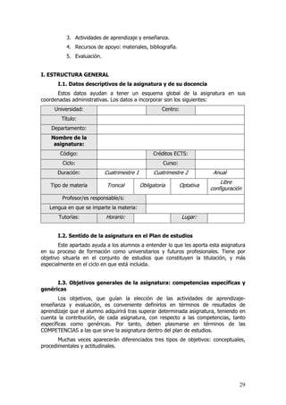 3. Actividades de aprendizaje y enseñanza.
          4. Recursos de apoyo: materiales, bibliografía.
          5. Evaluación.


I. ESTRUCTURA GENERAL
       I.1. Datos descriptivos de la asignatura y de su docencia
      Estos datos ayudan a tener un esquema global de la asignatura en sus
coordenadas administrativas. Los datos a incorporar son los siguientes:
     Universidad:                                    Centro:
        Título:
    Departamento:
    Nombre de la
     asignatura:
       Código:                                   Créditos ECTS:
         Ciclo:                                       Curso:
       Duración:           Cuatrimestre 1         Cuatrimestre 2           Anual
                                                                              Libre
    Tipo de materia        Troncal          Obligatoria        Optativa
                                                                          configuración
        Profesor/es responsable/s:
   Lengua en que se imparte la materia:
       Tutorías:           Horario:                            Lugar:


       I.2. Sentido de la asignatura en el Plan de estudios
       Este apartado ayuda a los alumnos a entender lo que les aporta esta asignatura
en su proceso de formación como universitarios y futuros profesionales. Tiene por
objetivo situarla en el conjunto de estudios que constituyen la titulación, y más
especialmente en el ciclo en que está incluida.


      I.3. Objetivos generales de la asignatura: competencias específicas y
genéricas
        Los objetivos, que guían la elección de las actividades de aprendizaje-
enseñanza y evaluación, es conveniente definirlos en términos de resultados de
aprendizaje que el alumno adquirirá tras superar determinada asignatura, teniendo en
cuenta la contribución, de cada asignatura, con respecto a las competencias, tanto
específicas como genéricas. Por tanto, deben plasmarse en términos de las
COMPETENCIAS a las que sirve la asignatura dentro del plan de estudios.
       Muchas veces aparecerán diferenciados tres tipos de objetivos: conceptuales,
procedimentales y actitudinales.




                                                                                      29
 
