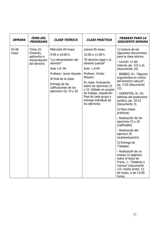 TEMA DEL                                                             TRABAJO PARA LA
SEMANA                       CLASE TEÓRICA            CLASE PRÁCTICA
         PROGRAMA                                                             SIGUIENTE SEMANA

02-06    Tema 10.         Miércoles 04-mayo         Jueves 05-mayo            1) Lectura de los
mayo     Creación,                                                            siguientes documentos
                          9:00 a 10:00 h.           10:00 a 11:00 h.
         aplicación e                                                         para la clase teórica:
         interpretación   “La interpretación del    “El derecho legal y el
                                                                              - Lección 11 del
         del derecho      derecho”                  derecho judicial”
                                                                              manual, pp. 122 y ss.
                          Aula 1.A. 04              Aula: 1.A.04              (documento 10)
                          Profesor: Javier Dorado   Profesor: Emilio          - BOBBIO, N.: “Algunos
                                                    Moyano                    argumentos en contra
                          Al final de la clase:
                                                    En clase: Evaluación      del Derecho natural”,
                          Entrega de las                                      pp. 3-20 (documento
                                                    sobre los ejercicios 21
                          calificaciones de los                               13)
                                                    y 22. Debate en grupos
                          ejercicios 18, 19 y 20
                                                    de trabajo, exposición    - HOERSTER, N.: En
                                                    final de cada grupo y     defensa del positivismo
                                                    entrega individual de     jurídico, pp. 10-22
                                                    los ejercicios            (documento 3)
                                                                              2) Para clases
                                                                              prácticas:
                                                                              - Realización de los
                                                                              ejercicios 23 y 24
                                                                              (calificable)
                                                                              - Realización del
                                                                              ejercicio 25
                                                                              (autoevaluación)
                                                                              3) Entrega de
                                                                              Trabajos:
                                                                              - Realización de un
                                                                              ensayo (2 páginas)
                                                                              sobre el texto de
                                                                              Frank, J.: “Palabras y
                                                                              música” (documento
                                                                              17). Fecha límite: 13
                                                                              de mayo, a las 13:00
                                                                              horas.




                                                                                          37
 