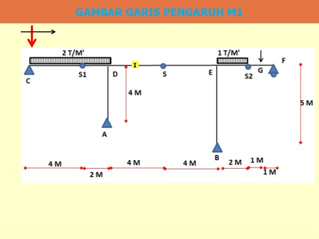 Contoh Soal Portal 3 Sendi