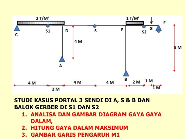 Contoh Soal Portal 3 Sendi