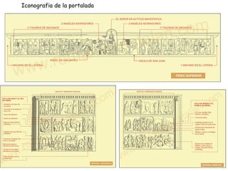 Iconografia de la portalada
 