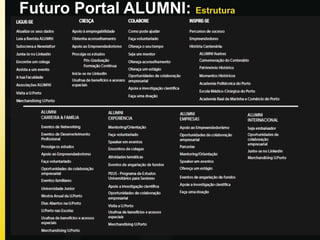 Futuro Portal ALUMNI: Estrutura
Estudo Prévio & Estruturação de Conteúdos do Portal ALUMNI UPORTO
 