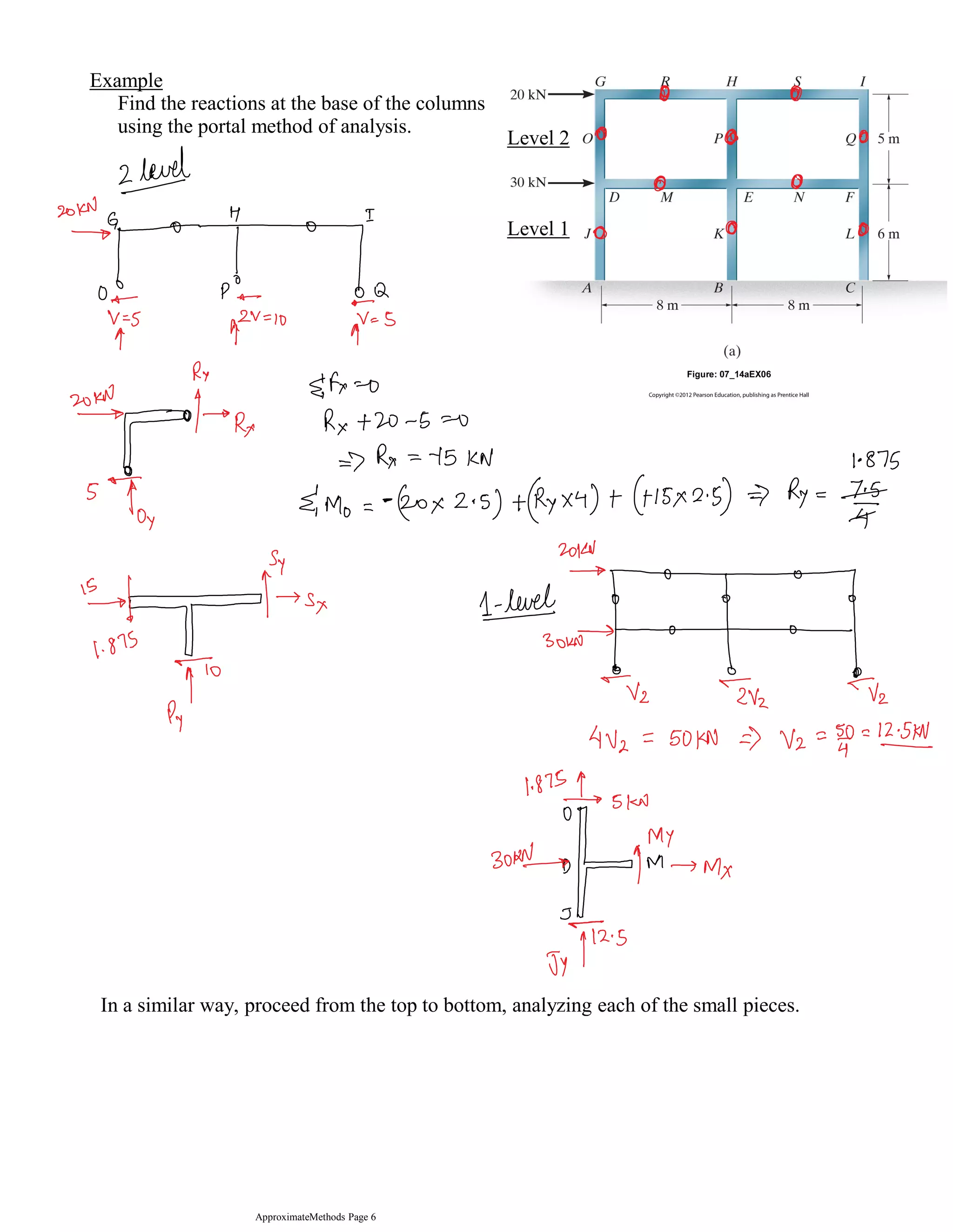 Find the reactions at the base of the columns
using the portal method of analysis.
Example
In a similar way, proceed from the top to bottom, analyzing each of the small pieces.
Level 2
Level 1
ApproximateMethods Page 6
 