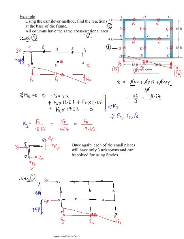 Portal and cantilever method