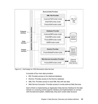 Back-end Data Providers

                                                                       XML File Provider

                                                                  CustomerFileProvider.model                 XML Test
                                                                                                              Data
                                                                    OrderFileProvider.model                    Files
                                                                   ProductFileProvider.model



        Customer          Application Data Service Interface           Database Provider
        Interface
                                                                   CustomerDBProvider.model
                                                                                                            Customer
                                                                     OrderDBProvider.model                   Service
                                                                    ProductDBProvider.model                 Database
           Order
         Interface                                                     IdDBProvider.model



          Product                                                       Domino Provider                      Domino
         Interface                                                                                           Internal
                                                                  ProductDetailsProvider.model              Products
                                                                                                            Database



                                                               Web Service Invocation Provider             External
                                                                                                           Products
                                                                   ProductWSProvider.model                Web Service



Figure 4-5 Draft design for ITSO Renovations Data Services

                    It consists of four main data providers:
                       DB: Provides access to the relational database
                       Domino: Provides access to the Domino database
                       XML File: Provides access to local XML files with test data
                       Web Service Invocation: Provides access to invoke external Web Services

                    Each of them is implementing an Application Data Service Interface for the data
                    domain it is covering and the specific interface and implementation to connect
                    with the back-end system. Additionally, they each contain data structure



                                                               Chapter 4. Data Services: Overview and interface definition   81
 