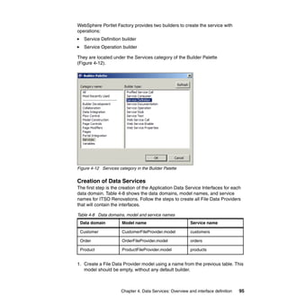 WebSphere Portlet Factory provides two builders to create the service with
operations:
   Service Definition builder
   Service Operation builder

They are located under the Services category of the Builder Palette
(Figure 4-12).




Figure 4-12 Services category in the Builder Palette


Creation of Data Services
The first step is the creation of the Application Data Service Interfaces for each
data domain. Table 4-8 shows the data domains, model names, and service
names for ITSO Renovations. Follow the steps to create all File Data Providers
that will contain the interfaces.

Table 4-8 Data domains, model and service names
 Data domain           Model name                          Service name

 Customer              CustomerFileProvider.model          customers

 Order                 OrderFileProvider.model             orders

 Product               ProductFileProvider.model           products


1. Create a File Data Provider model using a name from the previous table. This
   model should be empty, without any default builder.



                       Chapter 4. Data Services: Overview and interface definition   95
 