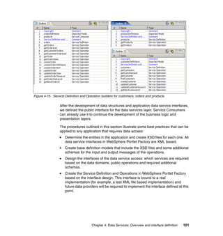 Figure 4-15 Service Definition and Operation builders for customers, orders and products

                 After the development of data structures and application data service interfaces,
                 we defined the public interface for the data services layer. Service Consumers
                 can already use it to continue the development of the business logic and
                 presentation layers.

                 The procedures outlined in this section illustrate some best practices that can be
                 applied to any application that requires data access:
                     Determine the entities in the application and create XSD files for each one. All
                     data service interfaces in WebSphere Portlet Factory are XML based.
                     Create base definition models that include the XSD files and some additional
                     schemas for the input and output messages of the operations.
                     Design the interfaces of the data service access: which services are required
                     based on the data domains, public operations and required additional
                     schemas.
                     Create the Service Definition and Operations in WebSphere Portlet Factory
                     based on the interface design. This interface is bound to a real
                     implementation (for example, a test XML file based implementation) and
                     future data providers will be required to implement the interface defined at this
                     point.




                                       Chapter 4. Data Services: Overview and interface definition   101
 