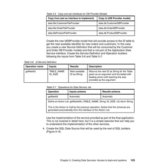 Table 5-5 Copy and set interfaces for DB Provider Models
                       Copy from (set as interface to implement)         Copy to (DB Provider model)

                       data.file.CustomerFileProvider                    data.db.CustomerDBProvider

                       data.file.OrderFileProvider                       data.db.OrderDBProvider

                       data.fileProductFileProvider                      data.db.ProductDBProvider


                     Create the new IdDBProvider.model that will provide access to the ID table to
                     get the next available identifier for new orders and customers. In this case
                     you create a new Service Definition that will be consumed by the Customer
                     and Order DB Provider models and that is not part of the Application Data
                     Service interface. Create the Service Definition and Operation builders
                     following the inputs from Table 5-6 and Table 5-7.

Table 5-6 Id Service Definition
 Operation name         Inputs              Results            Description

 getNextId              TABLE_NAME          Next available     Returns the next ID as String for the Table
                        ID_SIZE             ID as String       given as an argument and formatted with
                                                               leading zeros until reaching the size
                                                               provided as the argument


                     Table 5-7 Operations for Data Service: ids
                       Operation            Inputs schema                    Results schema

                       getNextId            Automatic                        Automatic

                       Define an Action List: getNextIdAL (TABLE_NAME: String, ID_SIZE: int) return String

                       This is the Action to Call by the previous operation. Notice that the schemas are
                       generated automatically from the interface of the Action List.


                     Use the implementation of the service provided as part of the final application.
                     This is not covered in detail here, but it is a simple exercise that can help you
                     to understand the implementation of the other services.
                 4. Create the SQL Data Source that will be used by the rest of SQL builders
                    (Figure 5-16.




                                   Chapter 5. Creating Data Services: Access to back-end systems           125
 