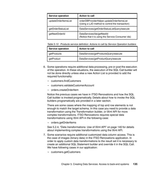 Service operation            Action to call

    updateOrderItemsList         orderDBProviderHelper.updateOrderItemsList
                                 (Using a LJO method to control the transaction)

    getOrderStatusList           DataServices/getOrderStatusListQuery/execute

    getNextOrderId               DataServices/ids/getNextId
                                 (Notice that it is using the Service Consumer ids)


   Table 5-10 Products service definition: Actions to call by Service Operation builders
    Service operation            Action to call

    getProducts                  DataServices/getProductsQuery/execute

    getProduct                   DataServices/getProductQuery/execute


6. Some operations require additional data processing, pre or post the execution
   of the operation. In these situations, the execution of the SQL Call builder will
   not be done directly unless else a new Action List is provided to add the
   required functionality:
   – customers.findCustomers
   – customers.validateCustomerAccount
   – orders.createOrderItem
   Notice the previous cases we have in ITSO Renovations and how the SQL
   Call builder is invoked programatically. Details about how to invoke the SQL
   builders programatically are provided in a later section.
   There are some cases where the mapping of top and row elements is not
   enough to match the target schema. In this case you need to provide a data
   transformation using the Transformation builder, or IXml API for more
   complex transformations. ITSO Renovations requires special data
   transformations using IXml API in the following case:
   – orders.getOrderItems
   See 5.2.4, “Data transformations: Use of IXml API” on page 140 for details
   about implementing complex transformations using the IXml API.
7. Some scenarios require additional customized data column access. This is
   the case of images (binary data) in the ITSO Renovations application. In
   order to apply custom data transformations to the result set it is necessary to
   create an additional SQL Statement builder and override it in the SQL Call.
   We have following cases in our application:
   – customers.getCustomers



                 Chapter 5. Creating Data Services: Access to back-end systems        135
 