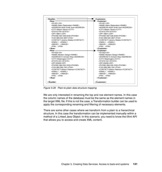 <RowSet>                                     <Customers>
      <Row>                                        <Customer>
         <ID>001</ID>                                 <ID>001</ID>
         <NAME>Retro Restoration</NAME>               <NAME>Retro Restoration</NAME>
         <ADDRESS>4025 Smith Ave</ADDRESS>            <ADDRESS>4025 Smith Ave</ADDRESS>
         <CITY>Beach Haven</CITY>                     <CITY>Beach Haven</CITY>
         <STATE>PA</STATE>                            <STATE>PA</STATE>
         <ZIP>18601</ZIP>                             <ZIP>18601</ZIP>
         <PHONE>697-538-9335</PHONE>                  <PHONE>697-538-9335</PHONE>
         <FAX>969-520-3847</FAX>                      <FAX>969-520-3847</FAX>
         <CONTACT>Jeremy Weeks</CONTACT>              <CONTACT>Jeremy Weeks</CONTACT>
         <EMAIL>...</EMAIL>                           <EMAIL>...</EMAIL>
         <IMAGE>...</IMAGE>                           <IMAGE>...</IMAGE>
         <PIN>...</PIN>                               <PIN>...</PIN>
      </Row>                                       </Customer>
      <Row>                                        <Customer>
         <ID>002</ID>                                 <ID>002</ID>
         <NAME>Modern Design</NAME>                   <NAME>Modern Design</NAME>
         <ADDRESS>5 Orchard Way</ADDRESS>             <ADDRESS>5 Orchard Way</ADDRESS>
         <CITY>Washington</CITY>                      <CITY>Washington</CITY>
         <STATE>DC</STATE>                            <STATE>DC</STATE>
         <ZIP>20406</ZIP>                             <ZIP>20406</ZIP>
         <PHONE>964-530-3330</PHONE>                  <PHONE>964-530-3330</PHONE>
         <FAX>965-569-1541</FAX>                      <FAX>965-569-1541</FAX>
         <CONTACT>Allison Peterson</CONTACT>          <CONTACT>Allison Peterson</CONTACT>
         <EMAIL>...</EMAIL>                           <EMAIL>...</EMAIL>
         <IMAGE>...</IMAGE>                           <IMAGE>...</IMAGE>
         <PIN>...</PIN>                               <PIN>...</PIN>
      </Row>                                       </Customer>
     ...                                          ...
   </RowSet>                                    </Customers>


Figure 5-26 Plain-to-plain data structure mapping

We are only interested in renaming the top and row element names. In this case
the column names of the database must be the same as the element names in
the target XML file. If this is not the case, a Transformation builder can be used to
apply the corresponding renaming and filtering of necessary elements.

There are some other cases where we transform from a plain to a hierarchical
structure. In this case the transformation can be implemented manually within a
method of a Linked Java Object. In this scenario, you need to know the IXml API
that allows you to access and create XML content.




                  Chapter 5. Creating Data Services: Access to back-end systems             141
 