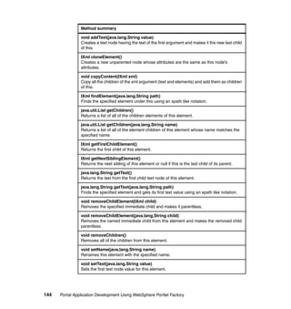 Method summary

                void addText(java.lang.String value)
                Creates a text node having the text of the first argument and makes it the new last child
                of this.

                IXml cloneElement()
                Creates a new unparented node whose attributes are the same as this node's
                attributes.

                void copyContent(IXml xml)
                Copy all the children of the xml argument (text and elements) and add them as children
                of this.

                IXml findElement(java.lang.String path)
                Finds the specified element under this using an xpath like notation.

                java.util.List getChildren()
                Returns a list of all of the children elements of this element.

                java.util.List getChildren(java.lang.String name)
                Returns a list of all of the element children of this element whose name matches the
                specified name.

                IXml getFirstChildElement()
                Returns the first child of this element.

                IXml getNextSiblingElement()
                Returns the next sibling of this element or null if this is the last child of its parent.

                java.lang.String getText()
                Returns the text from the first child text node of this element.

                java.lang.String getText(java.lang.String path)
                Finds the specified element and gets its first text value using an xpath like notation.

                void removeChildElement(IXml child)
                Removes the specified immediate child and makes it parentless.

                void removeChildElement(java.lang.String child)
                Removes the named immediate child from this element and makes the removed child
                parentless.

                void removeChildren()
                Removes all of the children from this element.

                void setName(java.lang.String name)
                Renames this element with the specified name.

                void setText(java.lang.String value)
                Sets the first text node value for this element.




144   Portal Application Development Using WebSphere Portlet Factory
 