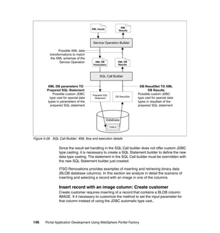 XML
                                        XML Inputs
                                                               Results




                                         Service Operation Builder

                 Possible XML data
           transformations to match
            the XML schemas of the
                  Service Operation       XML DB               XML DB
                                         Parameters            Results



                                              SQL Call Builder


         XML DB parameters TO                                               DB ResultSet TO XML
         Prepared SQL Statement                                                  DB Results
              Possible custom JDBC      Prepared SQL                      Possible custom JDBC
                                                           DB ResultSet
           type cast for special data     Statement                       type cast for special data
          types in parameters of the                                      types in resultset of the
            prepared SQL statement                                        prepared SQL statement



                                                     Database

                                                       TABLE



Figure 5-28 SQL Call Builder: XML flow and execution details

                 Since the result set handling in the SQL Call builder does not offer custom JDBC
                 type casting, it is necessary to create a SQL Statement builder to define the new
                 data type casting. The statement in the SQL Call builder must be overridden with
                 the new SQL Statement builder just created.

                 ITSO Renovations provides examples of inserting and retrieving binary data
                 (BLOB database columns). In this section we analyze in detail the scenario of
                 inserting and selecting a record with an image in one of the columns.

                 Insert record with an image column: Create customer
                 Create customer requires inserting of a record that contains a BLOB column:
                 IMAGE. It it necessary to customize the method to set the input parameter for
                 that column instead of using the JDBC automatic type cast.




146     Portal Application Development Using WebSphere Portlet Factory
 