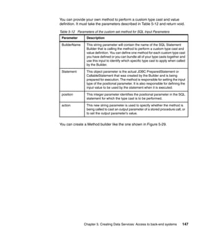 You can provide your own method to perform a custom type cast and value
definition. It must take the parameters described in Table 5-12 and return void.

Table 5-12 Parameters of the custom set method for SQL Input Parameters
 Parameter       Description

 BuilderName     This string parameter will contain the name of the SQL Statement
                 Builder that is calling the method to perform a custom type cast and
                 value definition. You can define one method for each custom type cast
                 you have defined or you can bundle all of your type casts together and
                 use this input to identify which specific type cast to apply when called
                 by the Builder.

 Statement       This object parameter is the actual JDBC PreparedStatement or
                 CallableStatement that was created by the Builder and is being
                 prepared for execution. The method is responsible for setting the input
                 type of the positional parameter. It is also responsible for defining the
                 input value to be used by the statement when it is executed.

 position        This integer parameter identifies the positional parameter in the SQL
                 statement for which the type cast is to be performed.

 action          This new string parameter is used to specify whether the method is
                 being called to cast an output parameter of a stored procedure call, or
                 to set the output parameter’s value.


You can create a Method builder like the one shown in Figure 5-29.




               Chapter 5. Creating Data Services: Access to back-end systems           147
 