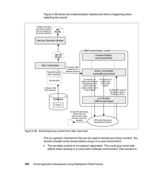 Figure 5-38 shows the implementation details and what is happening when
                    selecting the record.


          7) Paths of the files
           with binary content      XML
           are the contents of     Results
          the binary elements



           Service Operation Builder



                                                                    DBProviderHelper.model
                                   XML DB                                        Variable Builder:
                                   Results
                                                                                 tmpContentPath


                 SQL Call Builder
                                              2) Custom data
                                               transforms of
                         ResultSet Custom    selected columns                  Action List Builder:
                         Data Transforms                                      extractBinaryContent

                                                                   3) Execute LJO      4) Execute LJO
                            DB ResultSet
                                                                method with columns      method with
                                                                 that determine the      binary data
                                                                  path to save the         column
                     1) Result of the                           binary content. Set it
                     SQL operation                                 in tmp variable                 6) Return the value of
                                                                                                     the path as value in
                                                                                                      the binary column


                                  Database                                        LJO Builder:
                                                                                DBProviderHelper
                                   TABLE


                                                  5) Save file with binary
                                                     content from the
                                                    column value using
                                                    the path in the tmp
                                                         variable               DBProviderHelper.java
                                                                                extractBinaryContent()




Figure 5-38 Extracting binary content from SQL result sets

                    This is a generic mechanism that can be used to retrieve any binary content. You
                    should consider some issues before using it in a real environment:
                          The servable content is not session dependent. This could give some side
                          effects when working in a concurrent multiuser environment. One solution is




160     Portal Application Development Using WebSphere Portlet Factory
 