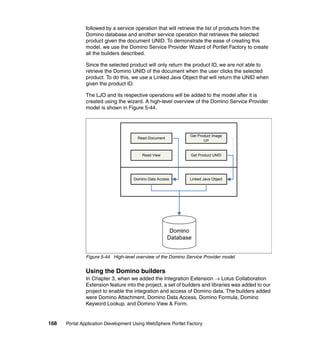 followed by a service operation that will retrieve the list of products from the
               Domino database and another service operation that retrieves the selected
               product given the document UNID. To demonstrate the ease of creating this
               model, we use the Domino Service Provider Wizard of Portlet Factory to create
               all the builders described.

               Since the selected product will only return the product ID, we are not able to
               retrieve the Domino UNID of the document when the user clicks the selected
               product. To do this, we use a Linked Java Object that will return the UNID when
               given the product ID.

               The LJO and its respective operations will be added to the model after it is
               created using the wizard. A high-level overview of the Domino Service Provider
               model is shown in Figure 5-44.




                                                              Get Product Image
                                      Read Document
                                                                     Url


                                        Read View              Get Product UNID




                                    Domino Data Access        Linked Java Object




                                                       Domino
                                                      Database


               Figure 5-44 High-level overview of the Domino Service Provider model


               Using the Domino builders
               In Chapter 3, when we added the Integration Extension → Lotus Collaboration
               Extension feature into the project, a set of builders and libraries was added to our
               project to enable the integration and access of Domino data. The builders added
               were Domino Attachment, Domino Data Access, Domino Formula, Domino
               Keyword Lookup, and Domino View & Form.


168   Portal Application Development Using WebSphere Portlet Factory
 