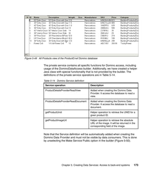 Figure 5-49 All Products view of the ProductD.nsf Domino database

                 The private service contains all specific functions for Domino access, including
                 usage of the DominoDataAccess builder. Additionally, we have created a helper
                 Java class with special functionality that is not provided by the builder. The
                 definitions of the private service operations are in Table 5-14.

                 Table 5-14 Domino Service definition
                  Service operation                       Description

                  ProductDetailsProviderReadView          Added when creating the Domino Data
                                                          Provider. It access the database to read a
                                                          view.

                  ProductDetailsProviderReadDocument      Added when creating the Domino Data
                                                          Provider. It access the database to read a
                                                          document.

                  getProductUnid                          Helper operation to retrieve the UNID for a
                                                          given product ID.

                  getProductImageUrl                      Helper operation to retrieve the absolute
                                                          URL of the image. It will be returned in the
                                                          corresponding field of the image.


                 Note that the Service definition will be automatically added when creating the
                 Domino Data Provider and must not be visible by data consumers. This is done
                 by unselecting the Make Service Public option in the builder (Figure 5-50).




                                 Chapter 5. Creating Data Services: Access to back-end systems      173
 
