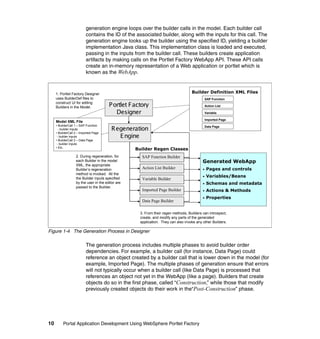 generation engine loops over the builder calls in the model. Each builder call
                          contains the ID of the associated builder, along with the inputs for this call. The
                          generation engine looks up the builder using the specified ID, yielding a builder
                          implementation Java class. This implementation class is loaded and executed,
                          passing in the inputs from the builder call. These builders create application
                          artifacts by making calls on the Portlet Factory WebApp API. These API calls
                          create an in-memory representation of a Web application or portlet which is
                          known as the WebApp.



     1. Portlet Factory Designer                                                    Builder Definition XML Files
     uses BuilderDef files to                                                                  SAP Function
     construct UI for editing
     Builders in the Model.             P ortlet Factory                                       Action List

                                           Designer                                            Variable

                                                                                               Imported Page
     Model XML File
     • BuilderCall 1 – SAP Function
       - builder inputs                   Regeneration                                         Data Page

     • BuilderCall 2 – Imported Page
      - builder inputs                      E ngine
     • BuilderCall 3 – Data Page
      - builder inputs
     • Etc.
                                                   •Builder Regen Classes
                   2. During regeneration, for        SAP Function Builder
                   each Builder in the model                                               Generated WebApp
                   XML, the appropriate
                   Builder’s regeneration             Action List Builder                  •    Pages and controls
                   method is invoked. All the
                   the Builder inputs specified
                                                                                           •    Variables/Beans
                                                      Variable Builder
                   by the user in the editor are                                           •    Schemas and metadata
                   passed to the Builder.
                                                      Imported Page Builder                •    Actions & Methods
                                                                                           •    Properties
                                                      Data Page Builder

                                                     3. From their regen methods, Builders can introspect,
                                                     create, and modify any parts of the generated
                                                     application. They can also invoke any other Builders.

Figure 1-4 The Generation Process in Designer

                          The generation process includes multiple phases to avoid builder order
                          dependencies. For example, a builder call (for instance, Data Page) could
                          reference an object created by a builder call that is lower down in the model (for
                          example, Imported Page). The multiple phases of generation ensure that errors
                          will not typically occur when a builder call (like Data Page) is processed that
                          references an object not yet in the WebApp (like a page). Builders that create
                          objects do so in the first phase, called “Construction,” while those that modify
                          previously created objects do their work in the“Post-Construction” phase.




10        Portal Application Development Using WebSphere Portlet Factory
 