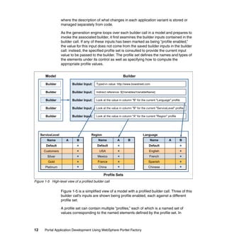 where the description of what changes in each application variant is stored or
                    managed separately from code.

                    As the generation engine loops over each builder call in a model and prepares to
                    invoke the associated builder, it first examines the builder inputs contained in the
                    builder call. If any of these inputs has been marked as being “profile enabled,”
                    the value for this input does not come from the saved builder inputs in the builder
                    call: instead, the specified profile set is consulted to provide the current input
                    value to be passed to the builder. The profile set defines the names and types of
                    the elements under its control as well as specifying how to compute the
                    appropriate profile values.


        Model                                                    Builder

        Builder            Builder Input:   Typed-in value: http://www.bowstreet.com

        Builder            Builder Input:   Indirect reference: ${Variables/VariableName}

        Builder            Builder Input:   Look at the value in column "B" for the current "Language" profile

        Builder            Builder Input:   Look at the value in column "B" for the current "ServiceLevel" profile

        Builder            Builder Input:   Look at the value in column "A" for the current "Region" profile




     ServiceLevel                       Region                                   Language
         Name          A      B              Name           A        B                 Name           A        B
        Default                             Default                                   Default
       Customers                              USA                                     English
         Silver                              Mexico                                   French
         Gold                                France                                  Spanish
        Platinum                             China                                   Chinese

                                                 Profile Sets
Figure 1-5 High-level view of a profiled builder call

                    Figure 1-5 is a simplified view of a model with a profiled builder call. Three of this
                    builder call’s inputs are shown being profile enabled, each against a different
                    profile set.

                    A profile set can contain multiple “profiles,” each of which is a named set of
                    values corresponding to the named elements defined by the profile set. In



12     Portal Application Development Using WebSphere Portlet Factory
 