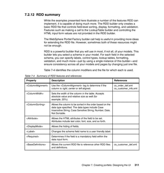 7.2.12 RDD summary
                 While the examples presented here illustrate a number of the features RDD can
                 implement, it is capable of doing much more. The RDD builder only creates a
                 basic RDD file that controls field-level sorting, display, formatting, and validation.
                 Features such as making a call to the LookupTable builder and controlling the
                 HTML input form values are not provided in the RDD builder.

                 The WebSphere Portlet Factory builder call help is useful in providing more ideas
                 for extending the RDD file. However, sometimes both of these resources might
                 not be enough.

                 RDD is a powerful builder that you will use in most, if not all, of your models. This
                 builder lets you select a schema in your model. For each field in the selected
                 schema, you can specify labels, control types, lookup tables, formatting,
                 validation, and much more—just by using a single instance of this builder—and
                 ensure consistency across all your models and pages by changing just one file.

                 Table 7-4 identifies the column modifiers and the file for which each is used.

Table 7-4 Summary of RDD features and references
 Property              Description                                                  References

 <ColumnAlignment>     Use the <ColumnAlignment> tag to determine if the            cs_order_def.xml
                       column is right, center or left aligned.                     cs_customer_info.xml

 <ColumnWidth>         Sets the width of the column in the table. Accepts
                       absolute value and relative size as well (for
                       example, 20%).

 <ColumnSorting>       Allows the column to be sorted in the order based on the
                       data type specified. The data types include Case
                       Insensitive String, Case Sensitive String, Number, Date,
                       Not Sortable.

 <Attribute>           Allows the HTML attributes of the field to be set.
                       Attributes include text color, font, size, and so forth.

 <DisplayMode>         Allows the hiding of fields.

 <Label>               Changes the schema field name to a user friendly label.

 <Required>            Determines if the field is a mandatory field within the
                       data input form.

 <BaseDefinitions>     Allows the current RDD file to reference other RDD files     cs_customer_def.xml
                       and definitions.




                                                      Chapter 7. Creating portlets: Designing the UI   311
 