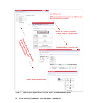 List of Customers

                                                      CSR can select specific customer to drill down and
                                                      get order specific information




                                                               Details of Customer Information
                                                               CSR has ability to edit information
     Vie er In Infor
      Ord duct
        win form ma
        Pro


           gC
              ust ation, n




                                                                Reviewing details of specific order
                 om
                     er I and
                         tio

                         nfo
                             rm
                                a
                              tion




                     Adding items to shopping cart




Figure 2-1 Application functionality from a customer service representative perspective



18     Portal Application Development Using WebSphere Portlet Factory
 