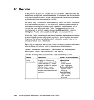 8.1 Overview
               In the previous chapters, we built the data services for the CSA and most of the
               functionality of its portlets in standalone mode. In this chapter, we discuss how to
               build the communication links among the CustomerInfo, OrderList, OrderDetails
               and CustomerCredentials models for the CSA.

               We will be using a combination of Portlet Factory events and shared variables to
               build the communication links for our application. We have chosen this type of
               inter-portlet communication mainly due to the ease of implementation, but in
               general, the major advantage of the Portlet Factory events over the other
               mechanisms is its ability to support standalone J2EE application, meaning
               WebSphere Portal is not required for building the communication links.

               Briefly, the Portlet Factory events and shared variables work together by causing
               an event to be broadcast to all models whenever a shared variable is changed.
               Any model that is listening to that event will retrieve the updated value of the
               shared variable to carry out its tasks.

               By the end of this chapter, we will have the four models communicating with each
               other and they will no longer work as standalone portlet applications.

               Table 8-1 summarizes the features of CSA covered in this chapter and the
               techniques or builders used to implement these features.

               Table 8-1 Summary of features implemented and builders/techniques used
                Feature            Description                         Builders or techniques used

                Portlet            Enables the CustomerInfo            UIEvent Model
                communication      model to communicate with the        Variable
                                   OrderList model via a shared         Shared Variable
                                   variable. For the CSR scenario,      Event Declaration
                                   a Portlet Factory event is          CustomerInfo Model
                                   required; for the Customer           Imported Model
                                   scenario, the shared variable is     Action List
                                   sufficient.                         OrderList Model
                                                                        Imported Model
                                                                        Event Handler
                                                                        Action List




362   Portal Application Development Using WebSphere Portlet Factory
 