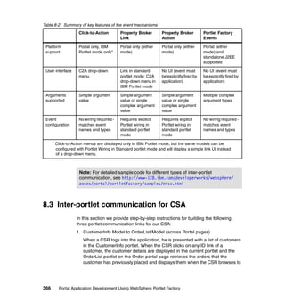Table 8-2 Summary of key features of the event mechanisms
                    Click-to-Action        Property Broker        Property Broker          Portlet Factory
                                           Link                   Action                   Events

 Platform           Portal only, IBM       Portal only (either    Portal only (either      Portal (either
 support            Portlet mode only*     mode)                  mode)                    mode) and
                                                                                           standalone J2EE
                                                                                           supported

 User interface     C2A drop-down          Link in standard       No UI (event must        No UI (event must
                    menu                   portlet mode; C2A      be explicitly fired by   be explicitly fired by
                                           drop-down menu in      application)             application)
                                           IBM Portlet mode

 Arguments          Simple argument        Simple argument        Simple argument          Multiple complex
 supported          value                  value or single        value or single          argument types
                                           complex argument       complex argument
                                           value                  value

 Event              No wiring required -   Requires explicit      Requires explicit        No wiring required -
 configuration      matches event          Portlet wiring in      Portlet wiring in        matches event
                    names and types        standard portlet       standard portlet         names and types
                                           mode                   mode

      * Click-to-Action menus are displayed only in IBM Portlet mode, but the same models can be
        configured with Portlet Wiring in Standard portlet mode and will display a simple link UI instead
        of a drop-down menu.



                    Note: For detailed sample code for different types of inter-portlet
                    communication, see http://www-128.ibm.com/developerworks/websphere/
                    zones/portal/portletfactory/samples/misc.html



8.3 Inter-portlet communication for CSA
                   In this section we provide step-by-step instructions for building the following
                   three portlet communication links for our CSA:
                   1. CustomerInfo Model to OrderList Model (across Portal pages)
                       When a CSR logs into the application, he is presented with a list of customers
                       in the CustomerInfo portlet. When the CSR clicks on any ID link of a
                       customer, the customer details are displayed in the current portlet and the
                       OrderList portlet on the Order portal page retrieves the orders that the
                       customer has previously placed and displays them when the CSR browses to




366      Portal Application Development Using WebSphere Portlet Factory
 