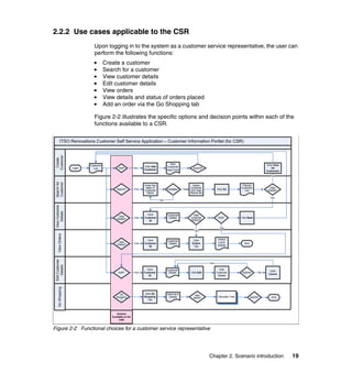 2.2.2 Use cases applicable to the CSR
                             Upon logging in to the system as a customer service representative, the user can
                             perform the following functions:
                                     Create a customer
                                     Search for a customer
                                     View customer details
                                     Edit customer details
                                     View orders
                                     View details and status of orders placed
                                     Add an order via the Go Shopping tab

                             Figure 2-2 illustrates the specific options and decision points within each of the
                             functions available to a CSR.

         ITSO Renovations Customer Self Service Application – Customer Information Portlet (for CSR)
 Customer
  Create




                                                                                       New                                                                           Click View
                          Customer                               Click Add
                  Login                      Add?          Yes                       Customer             Submit?                                                        All
                            List                                 Customer           Input Form                                                                       Customers
                                                                                                                                                                        No
 Search for
 Customer




                                                                 Enter first                               Select                                 Filtered
                                                                  letter of                            Customer                                  Customer              View
                                           Search?         Yes   Customer           Available?   Yes    from Ajax             Click Go              List              Details?
                                                                   Name                                filtered list
                                                                                                                                                                        Yes
                                                                               No
 View Customer
     Details




                                                                   Click            Customer             View
                                             View                                                      Customer
                                            Details?       Yes   Customer            Details                           No      Edit?             Click Back
                                                                    ID                                 Orders?


                                                                                                                                Yes
                                                                                                           Yes
    View Orders




                                                                   Click                                 Click                 Orders
                                             View                                   Customer
                                                           Yes   Customer            Details            Orders                 List &               End
                                            Orders?                                                                            Details
                                                                    ID                                   Tab
 Edit Customer




                                                                                                                        Yes
     Details




                                                                   Click            Customer                                    Edit
                                                                                                                                                                       Click
                                             Edit?         Yes   Customer            Details           Click Edit             Customer            Submit?       No
                                                                                                                                                                      Cancel
                                                                    ID                                                         Details
    Go Shopping




                                             Go                   Click Go          ItemList &              Add
                                           Shopping              Shopping             Details             Items?               Calculate Total            Submit?        End
                                              ?                     Tab




                                           Actions
                                        Available to the
                                             CSR


Figure 2-2 Functional choices for a customer service representative




                                                                                                                       Chapter 2. Scenario introduction                           19
 