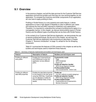 9.1 Overview
                    In the previous chapters, we built the data services for the Customer Self Service
                    application and built the portlets such that they are now working together as one
                    application. To complete the Customer and Order components of our application,
                    we now have to apply profiling to them.

                    Profiling in Portlet Factory is a very powerful and useful feature; it allows
                    applications to have a high degree of flexibility to cater to different user cases
                    and reduces the time and effort required to implement such applications.
                    Therefore, it is important to understand the concept of profiling and to apply it in a
                    manageable manner. In this chapter, we discuss what profiling means in Portlet
                    Factory and the different types of profiling that can be done with Portlet Factory.

                    In the context of our Customer Self Service Application, we demonstrate the use
                    of several profiling techniques. By the end of this chapter, we will have the
                    Customer Self Service Application fully functioning as described in Chapter
                    Chapter 2, “Scenario introduction” on page 15, except for the Go Shopping
                    component.

                    Table 9-1 summarizes the features of CSA covered in this chapter as well as the
                    builders and techniques used to implement these features.

Table 9-1 Summary of features implemented and builders and techniques used
 Feature                      Description of feature              Builders and techniques used

 Profiling for different      Enables the CustomerGroup           CustomerInfo model
 entry paths                  and CSRGroup to enter the            Page
                              application via two different        WPS Credential
                              paths.                               Action List
                                                                  Profile set selection handler
                                                                   WPS Group Segment Handler
                                                                  Profile-enabled builder
                                                                   main (CustomerInfo - Action List)

 Profiling for different      Enables the data field properties   Profile set
 data field properties        to vary based on the user group      com.ibm.redbook.cs.psets.wpsgroup
                              using two RDD files. Customers      Profile set selection handler
                              are not allowed to modify the        WPS Group Segment Handler
                              PIN and IMAGE fields of their       Profile-enabled builder
                              details.                             CustomerService (CustomerInfo -
                                                                   Service Consumer)




422      Portal Application Development Using WebSphere Portlet Factory
 