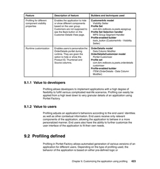 Feature                       Description of feature             Builders and techniques used

Profiling for different       Enables the application to hide    CustomerInfo model
component visibility          or show different components        Visibility Setter
properties                    based on the user group.           Profile Set
                              Customers are not supposed to       com.ibm.redbook.cs.psets.wpsgroup
                              see the Back button on the         Profile Set Selection handler
                              Customer Details View page.         WPS Group Segment Handler
                                                                 Profile-enabled builder
                                                                  back_button (CustomerInfo - Visibility
                                                                  Setter)

Runtime customization         Enables users to personalize the   OrderDetails model
                              OrderDetails portlet during         Data Column Modifier
                              runtime. They are given the        OrderDetailsCustomizer model
                              option to hide or show the          Portlet Customizer
                              Product ID, Thumbnail and          Profile set
                              Source columns.                     com.ibm.redbook.cs.psets.orderdetails
                                                                  customiser
                                                                 Profile-enabled builder
                                                                  ITEM (OrderDetails - Data Column
                                                                  Modifier)


9.1.1 Value to developers
                   Profiling allows developers to implement applications with a high degree of
                   flexibility to fulfill various complicated real-life scenarios. Profiling can easily be
                   applied from a high level down to very granular details of an application using
                   Portlet Factory.


9.1.2 Value to users
                   Profiling adjusts an application’s behaviors according to the end users’ identities
                   as well as other contextual information. End users receive only relevant
                   components of the application, allowing the application to behave in a more
                   personalized manner. End users also have the ability to further customize the
                   user interface of the application to fit their own needs.



9.2 Profiling defined
                   Profiling in Portlet Factory allows automated generation of various versions of an
                   application for different users. Depending on the type of profiling used, the
                   behavior of the application is based on either pre-defined logic or



                                              Chapter 9. Customizing the application using profiling    423
 