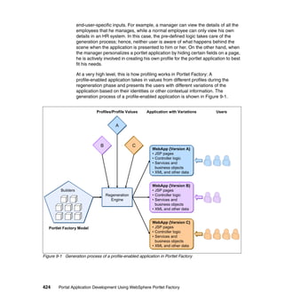 end-user-specific inputs. For example, a manager can view the details of all the
                    employees that he manages, while a normal employee can only view his own
                    details in an HR system. In this case, the pre-defined logic takes care of the
                    generation process; hence, neither user is aware of what happens behind the
                    scene when the application is presented to him or her. On the other hand, when
                    the manager personalizes a portlet application by hiding certain fields on a page,
                    he is actively involved in creating his own profile for the portlet application to best
                    fit his needs.

                    At a very high level, this is how profiling works in Portlet Factory: A
                    profile-enabled application takes in values from different profiles during the
                    regeneration phase and presents the users with different variations of the
                    application based on their identities or other contextual information. The
                    generation process of a profile-enabled application is shown in Figure 9-1.


                              Profiles/Profile Values    Application with Variations          Users


                                         A



                                B                  C
                                                            WebApp {Version A}
                                                            • JSP pages
                                                            • Controller logic
                                                            • Services and
                                                              business objects
                                                            • XML and other data


                                                            WebApp {Version B}
         Builders                                           • JSP pages
                                    Regeneration            • Controller logic
                                      Engine                • Services and
                                                              business objects
                                                            • XML and other data


                                                            WebApp {Version C}
   Portlet Factory Model                                    • JSP pages
                                                            • Controller logic
                                                            • Services and
                                                              business objects
                                                            • XML and other data

Figure 9-1 Generation process of a profile-enabled application in Portlet Factory




424     Portal Application Development Using WebSphere Portlet Factory
 