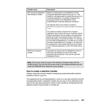 Handler name                Description

 WP Composite Application    Selects a profile based on the WebSphere Portal
 Role Selection handler      Composite Application Role that the user is in. This
                             handler is only appropriate for portlets that are part of a
                             composite application, not portlets just placed on a
                             portal page outside of the WebSphere Portal
                             template-based composite application framework.

                             The definition file for this handler is located in:
                             WEB-INF/config/selection_handlers/wpcairolehandle
                             r.xml

                             This selection handler compares the composite
                             application roles of which the user is a member with the
                             external associations for the profiles in the associated
                             profile set (under the Advanced section of the New or
                             Edit profile dialog in the profile set editor). For example,
                             for the profile privilegedUsers in a profile set, you could
                             set external associations for “manager” and “executive”
                             to correspond to roles created with those same names
                             in the composite application in which the portlet will be
                             used.

 WPS Group Segment           Associates the request with the WebSphere Group to
 handler                     which the user belongs and returns the profile
                             associated with that group. It can only be used with
                             WebSphere Portal.



 Note: The source code for many of the selection handlers ships with the
 Portlet Factory. You can find the source code in the selectionhandlers.zip file
 under the WEB-INFwork directory of your project.


How to create a selection handler
Another important concept related to developing customized profile selection
handlers is that of segments.

The segments act as a binding between a user (or a use case scenario) and the
corresponding profile. A selection handler will use one or more attributes of the
user (or the use case scenario) to match it with a profile by comparing with the
segment values of each profile in a profile set.




                         Chapter 9. Customizing the application using profiling       433
 
