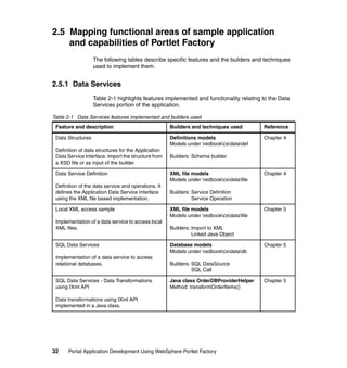 2.5 Mapping functional areas of sample application
    and capabilities of Portlet Factory
                   The following tables describe specific features and the builders and techniques
                   used to implement them.


2.5.1 Data Services
                   Table 2-1 highlights features implemented and functionality relating to the Data
                   Services portion of the application.

Table 2-1 Data Services features implemented and builders used
 Feature and description                             Builders and techniques used         Reference

 Data Structures                                     Definitions models                   Chapter 4
                                                     Models under redbookcsdatadef
 Definition of data structures for the Application
 Data Service Interface. Import the structure from   Builders: Schema builder
 a XSD file or as input of the builder

 Data Service Definition                             XML file models                      Chapter 4
                                                     Models under redbookcsdatafile
 Definition of the data service and operations. It
 defines the Application Data Service Interface      Builders: Service Definition
 using the XML file based implementation.                      Service Operation

 Local XML access sample                             XML file models                      Chapter 5
                                                     Models under redbookcsdatafile
 Implementation of a data service to access local
 XML files.                                          Builders: Import to XML
                                                               Linked Java Object

 SQL Data Services                                   Database models                      Chapter 5
                                                     Models under redbookcsdatadb
 Implementation of a data service to access
 relational databases.                               Builders: SQL DataSource
                                                               SQL Call

 SQL Data Services - Data Transformations            Java class OrderDBProviderHelper     Chapter 5
 using IXml API                                      Method: transformOrderItems()

 Data transformations using IXml API
 implemented in a Java class.




32    Portal Application Development Using WebSphere Portlet Factory
 