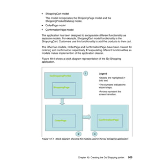 ShoppingCart model
   This model incorporates the ShoppingPage model and the
   ShoppingProductCatalog model.
   OrderPage model
   ConfirmationPage model

The application has been designed to encapsulate different functionality as
separate models. For example, ShoppingCart model functionality is the
ShoppingCart. Customers use this functionality to add the products to their cart.

The other two models, OrderPage and ConfirmationPage, have been created for
ordering and confirmation respectively. Encapsulating different functionalities as
models makes implemention of the application cleaner.

Figure 10-4 shows a block diagram representation of the Go Shopping
application.



                                        1           Legend
       GoShoppingPortlet
                                                    •Models are highlighted in
                                                    bold text.
                                                    •The numbers indicate the
          ShoppingPage                              wizard steps.
                                                    •Arrows represent the
                                                    screen transition.




            OrderPage                               ConfirmationPage




                                 2              3

Figure 10-4 Block diagram showing the models used in the Go Shopping application




                                 Chapter 10. Creating the Go Shopping portlet    505
 