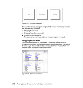 Figure 10-8 The pieces of a wizard

               Based on the conceptual diagram in Figure 10-8, we have the following models in
               the sample wizard application:
                  ShoppingWizard model
                  ShoppingWizardCommon model
                  ShoppingWizardStep model
                  There are as many of these models as there are steps in the wizard.

               ShoppingWizard Model
               The ShoppingWizard can be compared to a base page and the individual
               Shopping Wizard Steps are the inserted pages that get dynamically inserted into
               the base page. The event declarations “navigateBack” and “navigateNext” are
               declared in the ShoppingWizardCommon model.




               Figure 10-9 The base wizard model




512   Portal Application Development Using WebSphere Portlet Factory
 