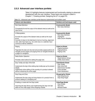 2.5.3 Advanced user interface portlets
                   Table 2-3 highlights features implemented and functionality relating to advanced
                   development with the user interface. These topics are covered in detail in
                   Chapter 7, “Creating portlets: Designing the UI” on page 275.

Table 2-3 Advanced user interface portlet features implemented and builders used
 Feature and description                                               Builders and techniques used

 Rich Data Definition                                                  CustomerInfo Model
                                                                        Rich Data Definition
 Consistently format the output of the dataset views as well as the
 input forms.

 UI Manipulation                                                       CustomerInfo Model
                                                                        Rich Data Definition
 Formats the output of the dataset views as well as the input           Highlighter
 forms.                                                                 Data Column Modifier
 Controls UI down to the field level in terms of sorting, alignment,
 color, data input type (e.g. via a text area or a calendar input
 control) as well as validation.

 Paging                                                                OrderList Model
                                                                        Paging Assistant
 Paginates the data set returned and provides paging buttons (to        Paging Buttons
 navigate across pages) and paging links (to navigate directly to       Paging Links
 a page) for navigation.

 Radio Button Selection                                                OrderList Model
                                                                        Radio Buttons Group
 Provides radio buttons for setting the page size.                      HTML Event Action

 Dojo Tooltip and Ajax Inline Edit                                     OrderDetails Model
                                                                        Dojo Tooltip
 Implements the dojo inline editing dojo tooltip pop up for product     Dojo Inline Edit
 details.                                                               Client Event Handler
 Implements inline editing of the quantity of a product ordered         Event Handler
 without refreshing the entire page.                                    Event Declaration

 Dojo Drag and Drop                                                    ShoppingCart Model
                                                                        Dojo Drag Source
 Implements the dojo drag and drop feature of a product from a          Dojo Drag Target
 product catalog to a shopping cart.

 Enabling a model with the Dojo toolkit                                OrderPage Model
                                                                        Dojo Enable
 Importing the dojo library and implementing the dojo rich text         Text Area
 editor for the order page of the shopping module.                      Attribute Setter




                                                                       Chapter 2. Scenario introduction   35
 