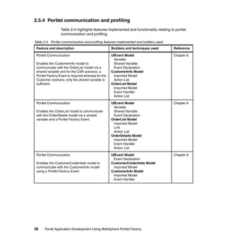 2.5.4 Portlet communication and profiling
                  Table 2-4 highlights features implemented and functionality relating to portlet
                  communication and profiling.

Table 2-4 Portlet communication and profiling features implemented and builders used
 Feature and description                             Builders and techniques used        Reference

 Portlet Communication                               UIEvent Model                       Chapter 8
                                                      Variable
 Enables the CustomerInfo model to                    Shared Variable
 communicate with the OrderList model via a           Event Declaration
 shared variable and for the CSR scenario, a         CustomerInfo Model
 Portlet Factory Event is required whereas for the    Imported Model
 Customer scenario, only the shared variable is       Action List
 sufficient.                                         OrderList Model
                                                      Imported Model
                                                      Event Handler
                                                      Action List

 Portlet Communication                               UIEvent Model                       Chapter 8
                                                      Variable
 Enables the OrderList model to communicate           Shared Variable
 with the OrderDetails model via a shared             Event Declaration
 variable and a Portlet Factory Event.               OrderList Model
                                                      Imported Model
                                                      Link
                                                      Action List
                                                     OrderDetails Model
                                                      Imported Model
                                                      Event Handler
                                                      Action List

 Portlet Communication                               UIEvent Model                       Chapter 8
                                                      Event Declaration
 Enables the CustomerCredentials model to            CustomerCredentials Model
 communicate with the CustomerInfo model              Imported Model
 using a Portlet Factory Event.                      CustomerInfo Model
                                                      Imported Model
                                                      Event Handler




36    Portal Application Development Using WebSphere Portlet Factory
 