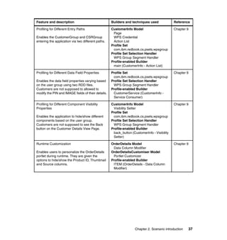 Feature and description                             Builders and techniques used              Reference

Profiling for Different Entry Paths                 CustomerInfo Model                        Chapter 9
                                                     Page
Enables the CustomerGroup and CSRGroup               WPS Credential
entering the application via two different paths.    Action List
                                                    Profile Set
                                                     com.ibm.redbook.cs.psets.wpsgroup
                                                    Profile Set Selection Handler
                                                     WPS Group Segment Handler
                                                    Profile-enabled Builder
                                                     main (CustomerInfo - Action List)

Profiling for Different Data Field Properties       Profile Set                               Chapter 9
                                                     com.ibm.redbook.cs.psets.wpsgroup
Enables the data field properties varying based     Profile Set Selection Handler
on the user group using two RDD files.               WPS Group Segment Handler
Customers are not supposed to allowed to            Profile-enabled Builder
modify the PIN and IMAGE fields of their details.    CustomerService (CustomerInfo -
                                                     Service Consumer)

Profiling for Different Component Visibility        CustomerInfo Model                        Chapter 9
Properties                                           Visibility Setter
                                                    Profile Set
Enables the application to hide/show different       com.ibm.redbook.cs.psets.wpsgroup
components based on the user group.                 Profile Set Selection Handler
Customers are not supposed to see the Back           WPS Group Segment Handler
button on the Customer Details View Page.           Profile-enabled Builder
                                                     back_button (CustomerInfo - Visibility
                                                     Setter)

Runtime Customization                               OrderDetails Model                        Chapter 9
                                                     Data Column Modifier
Enables users to personalize the OrderDetails       OrderDetailsCustomiser Model
portlet during runtime. They are given the           Portlet Customizer
options to hide/show the Product ID, Thumbnail      Profile-enabled Builder
and Source columns.                                  ITEM (OrderDetails - Data Column
                                                     Modifier)




                                                                    Chapter 2. Scenario introduction      37
 