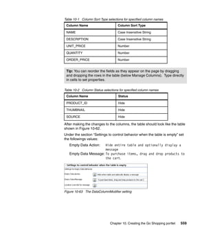 Table 10-1 Column Sort Type selections for specified column names
 Column Name                       Column Sort Type

 NAME                              Case Insensitive String

 DESCRIPTION                       Case Insensitive String

 UNIT_PRICE                        Number

 QUANTITY                          Number

 ORDER_PRICE                       Number


 Tip: You can reorder the fields as they appear on the page by dragging
 and dropping the rows in the table (below Manage Columns). Type directly
 in cells to set properties.

Table 10-2 Column Status selections for specified column names
 Column Name                       Status

 PRODUCT_ID                        Hide

 THUMBNAIL                         Hide

 SOURCE                            Hide

After making the changes to the columns, the table should look like the table
shown in Figure 10-62.
Under the section “Settings to control behavior when the table is empty” set
the followings values:
   Empty Data Action:  Hide entire table and optionally display a
                       message
   Empty Data Message: To purchase items, drag and drop products to
                       the cart.




Figure 10-63 The DataColumnModifier setting




                              Chapter 10. Creating the Go Shopping portlet   559
 