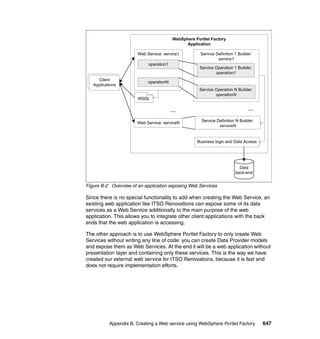 WebSphere Portlet Factory
                                                Application

                       Web Service: service1           Service Definition 1 Builder:
                                                                service1
                            operation1
                                                      Service Operation 1 Builder:
                                                              operation1
     Client
                            operationN
   Applications
                                                      Service Operation N Builder:
                                                              operationN
                       WSDL

                                         ...                                     ...

                       Web Service: serviceN           Service Definition N Builder:
                                                                serviceN


                                                     Business logic and Data Access




                                                                            Data
                                                                          back-end


Figure B-2 Overview of an application exposing Web Services

Since there is no special functionality to add when creating the Web Service, an
existing web application like ITSO Renovations can expose some of its data
services as a Web Service additionally to the main purpose of the web
application. This allows you to integrate other client applications with the back
ends that the web application is accessing.

The other approach is to use WebSphere Portlet Factory to only create Web
Services without writing any line of code: you can create Data Provider models
and expose them as Web Services. At the end it will be a web application without
presentation layer and containing only these services. This is the way we have
created our external web service for ITSO Renovations, because it is fast and
does not require implementation efforts.




           Appendix B. Creating a Web service using WebSphere Portlet Factory          647
 