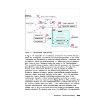 Request for               1.
Portlet Factory                        Portlet Factory Servlet/Portlet
model/action
                                              WebAppRunner

                                  2.                            5.
                                                                               6.
  Profile selection            Determine profile          Web App                        Instance data creation
      handler                                             execution
                               Regen & Cache                                           Methods class generation
                                         3.                                    7.

                                                                     8.
                                                                              WebApp
   WebAppGenHandler
                                                                            Linked Models
                                                   4.
                      WebApp Builders                                                                      Data sources
                                                                          Methods/ActionLists              and services
                      WebApp Builders
                                                                           Variables & LJO’s
                      WebApp Builders

                                                                             Pages (JSP)
                                                                                                           9.

                                                                                                            JSP files



Figure F-1 Execution Flow: Initial Request

In Figure F-1, we see the flow for a request for an action in a model in the case
where this model/profile combination has not yet been generated on this server.
The request first is processed by the Portlet Factory servlet for a standalone web
application or portlet adapter when running in a portal (step 1.) The processing
then moves on to the Factory controller, also known as the “WebAppRunner”.
This controller first determines the model and profile associated with the request
(step 2); it then looks for this combination in a cache. Since this is the first
request for this combination, the WebApp is not found (step 3), and the
generation process is kicked off. The generation engine executes, invoking
builders to create the in-memory WebApp objects (step 4.) Once the WebApp
has been created, application execution begins (step 5.) Since this is an initial
request, the instance data for the WebApp must be created (step 6) - the
instance data stores the runtime values of variables, and other per-session
values such as the model instance’s current page. Similarly, if the Java class that
contains the method and action list implementations specified in the WebApp is
not found, it is created at this point (step 7.) Once the instance data and methods
class are made available, control is transferred to the action specified in the
request (step 8), which presumably will result in a page being processed, either
directly or indirectly. The abstract page name in the WebApp is then translated to



                                                                      Appendix F. Execution processing                  689
 