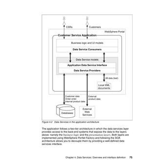 CSRs                   Customers
                                                             WebSphere Portal
               Customer Service Application

                            Business logic and UI models

                              Data Service Consumers



                                 Data Service models

                         Application Data Service Interface

                               Data Service Providers


                                                              All data (test)


                                                       Local XML
                                                       documents


                      Customer data           External
                      Order order             product data
                      Internal product data


                                        External
                   Databases             Web
                                        Services

Figure 4-2 Data Services in the application architecture

The application follows a two-tier architecture in which the data services layer
provides access to the back-end systems that expose the data to the layers
above: namely the business logic and the presentation layers. Both layers are
implemented using WebSphere Portlet Factory and following the SOA
architecture allows you to decouple them by providing a well-defined data
services interface.




                       Chapter 4. Data Services: Overview and interface definition   75
 