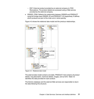 – ENT: External product provided by an external company to ITSO
     Renovations. The product details are accessed using a Web service
     provided by the external company.
   ORDER_ITEM: Reflects the relationship between ORDER and PRODUCT
   using the foreign keys ORDER_ID and PRODUCT_ID respectively. It defines
   which products are part of the order and in what quantity.

Figure 4-3 shows the relational data model and the previous relationships.




Figure 4-3 Relational data model

The external data model contains one table, PRODUCT, that contains all product
details: long description, technical details, images, and so forth. Table 4-2
identifies the data provided for each product.

The Domino database and the external Web services are responsible to return
the data following this structure.




                      Chapter 4. Data Services: Overview and interface definition   77
 