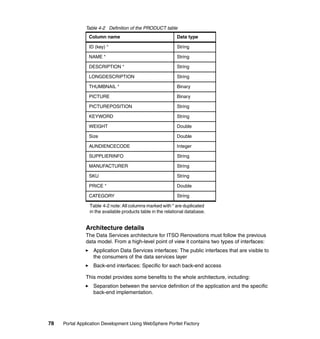 Table 4-2 Definition of the PRODUCT table
                Column name                                  Data type

                ID (key) *                                   String

                NAME *                                       String

                DESCRIPTION *                                String

                LONGDESCRIPTION                              String

                THUMBNAIL *                                  Binary

                PICTURE                                      Binary

                PICTUREPOSITION                              String

                KEYWORD                                      String

                WEIGHT                                       Double

                Size                                         Double

                AUNDIENCECODE                                Integer

                SUPPLIERINFO                                 String

                MANUFACTURER                                 String

                SKU                                          String

                PRICE *                                      Double

                CATEGORY                                     String

                 Table 4-2 note: All columns marked with * are duplicated
                 in the available products table in the relational database.


               Architecture details
               The Data Services architecture for ITSO Renovations must follow the previous
               data model. From a high-level point of view it contains two types of interfaces:
                  Application Data Services interfaces: The public interfaces that are visible to
                  the consumers of the data services layer
                  Back-end interfaces: Specific for each back-end access

               This model provides some benefits to the whole architecture, including:
                  Separation between the service definition of the application and the specific
                  back-end implementation.




78   Portal Application Development Using WebSphere Portlet Factory
 