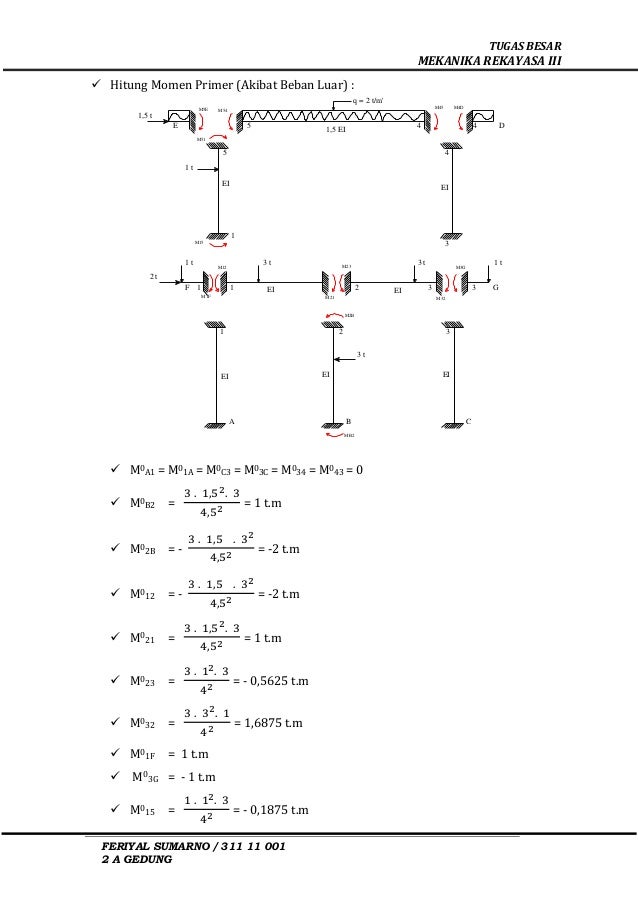 Mekanika Rekayasa 3 Metode Cross Dan Metode Takabeya