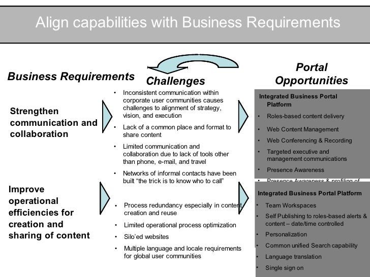Business Value Assessment Template