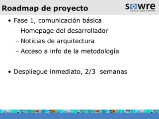 Roadmap de proyecto Fase 1, comunicación básica Homepage del desarrollador Noticias de arquitectura Acceso a info de la metodología  Despliegue inmediato, 2/3  semanas 