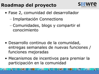 Roadmap del proyecto Fase 2, comunidad del desarrollador Implantación Connections Comunidades, blogs y compartir el conocimiento Desarrollo continuo de la comunidad, entregas semanales de nuevas funciones / funciones mejoradas Mecanismos de incentivos para premiar la participación en la comunidad 
