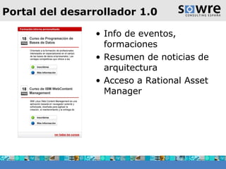 Info de eventos, formaciones Resumen de noticias de arquitectura Acceso a Rational Asset Manager Portal del desarrollador 1.0 